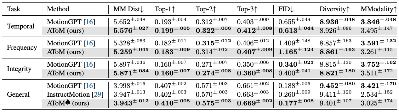 Quantitative Experiment Results